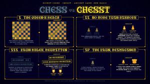 CHESST Cover