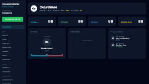 Coastal Summit Sports: College Hockey 26 Cover